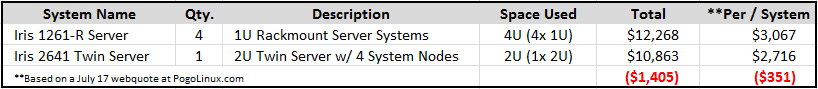 blog-table_products-twin-servers