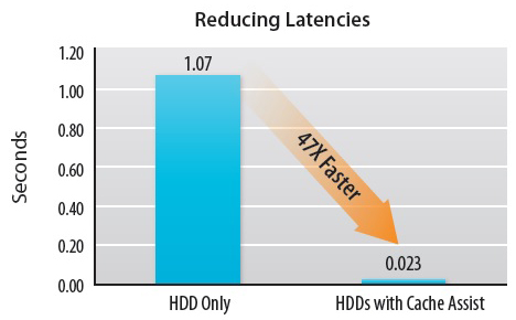 reducing-latencies