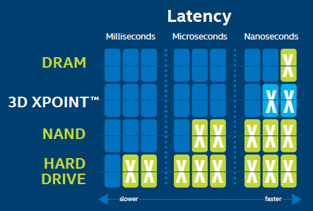 3d-xpoint-low-latency