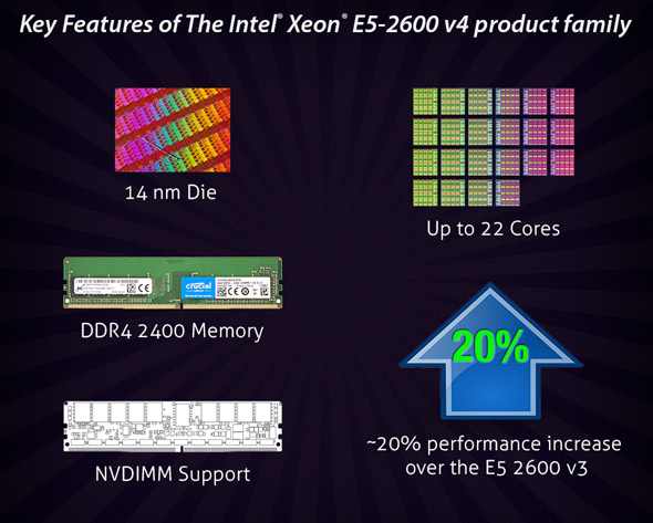 Key features of the Intel Xeon E5 2600 v4 Processor Family