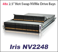 Iris NV2248