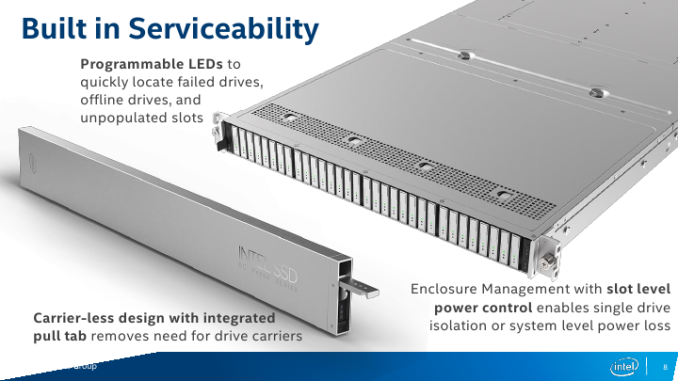 A petabyte of flash storage in 1U