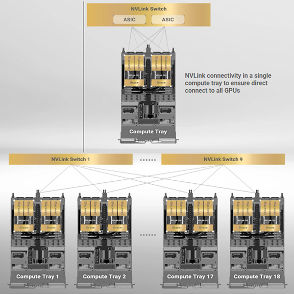 Intel Xeon
