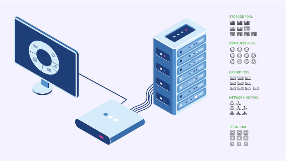 Composability Management & Network Grid image